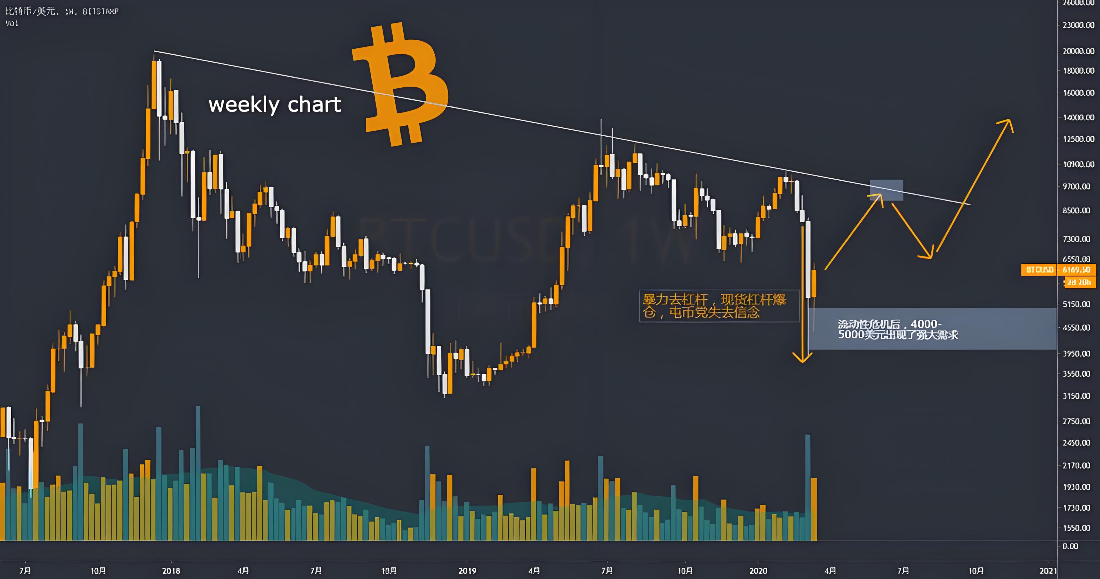 安卓虚拟币App下载指南：如何安全选择正规平台，保障资金与交易体验？